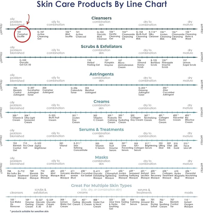 Raya Camphor Soufflé Facial Cleanser (101) - pH-Balanced Blemish Facial Wash for Oily & Break-Out Skin, Blackheads & Whiteheads, Clarify Pores, Refreshing Camphor Formula, Smooth Complexion - 4oz