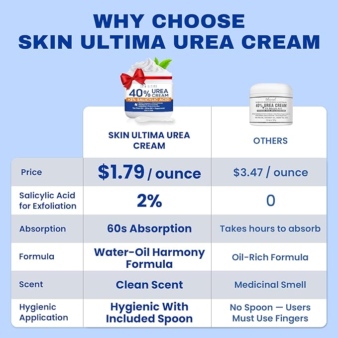 Urea Cream 40 Percent Plus 2% Salicylic Acid, 40% Urea Cream for Feet Maximum Strength, Foot Cream for Dry Cracked Feet, Heels, Knees, Hands & Elbows, Intensive Repair & Moisture, 5.29 oz
