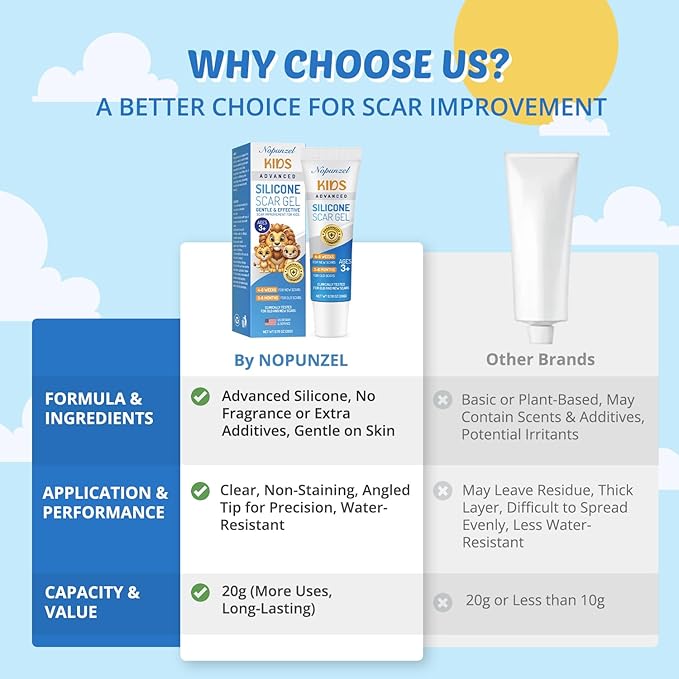Kids Silicone Scar Gel: Silicone Gel for Scars - Reduces the Appearance of Old and New Scars - Advanced Scar Gel for Face - Body - Scratches - Injuries - Scalds - Burns - Surgery - Kid Friendly - 20g