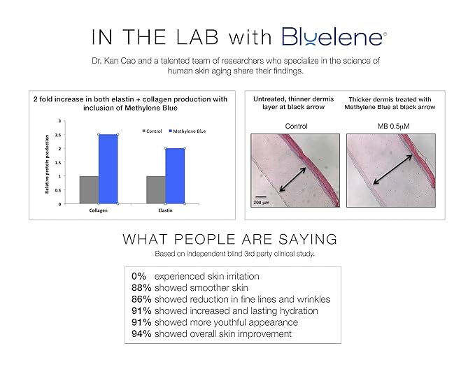 Night Cream, Revolutionary Anti Wrinkle Face Cream with Methylene Blue (30 ml). Suitable for Sensitive Skin