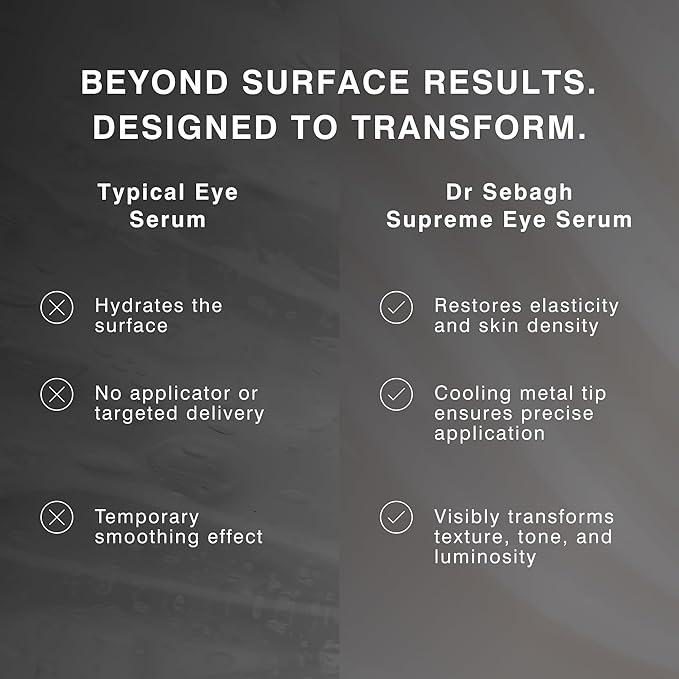 Supreme Eye Serum (0.5 fl oz) - Advanced Roll-On Formula | Designed to Aid Smoother Younger & Firmer-Looking Skin | Helps Reduce Puffiness Circles Fine Lines & Wrinkles | Boosts Elasticity