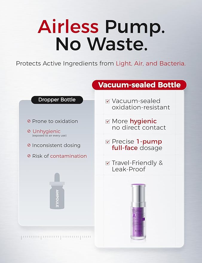 Retinol Serum for Face with Peptides: Anti-Aging, Firming & Wrinkle Repair | Hydrating & Smoothing Face Treatment | Korean Skincare Synergy Formula 1.01oz