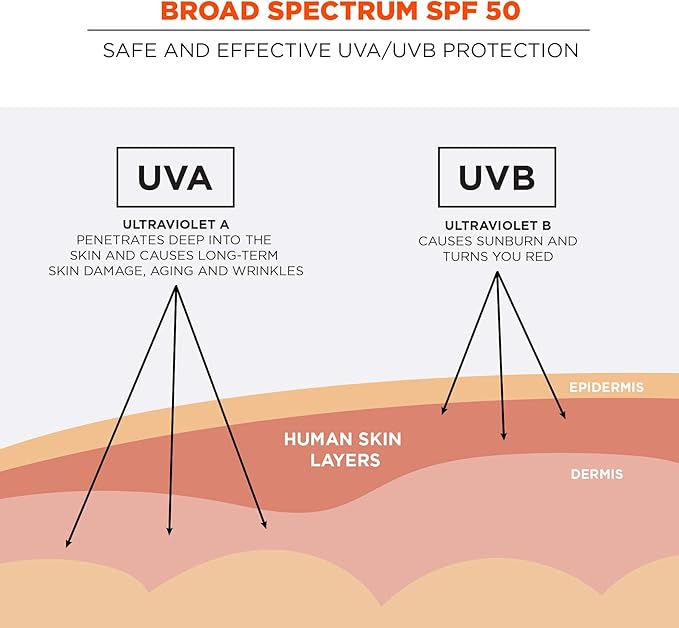 Ergodyne KREW'D 6353 Sunscreen Spray, Broad Spectrum SPF 50, Water Resistant, 5.5 oz, 2-Pack