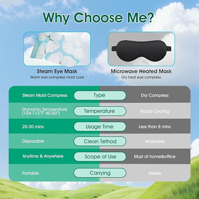 60 Pack Steam Eye Masks Disposable for Dry Eyes, Heated Eye Mask Warm Compress for Eyes, Relaxation Gifts, Travel Essentials - Lavender, Unscented, Chamomile, Rose