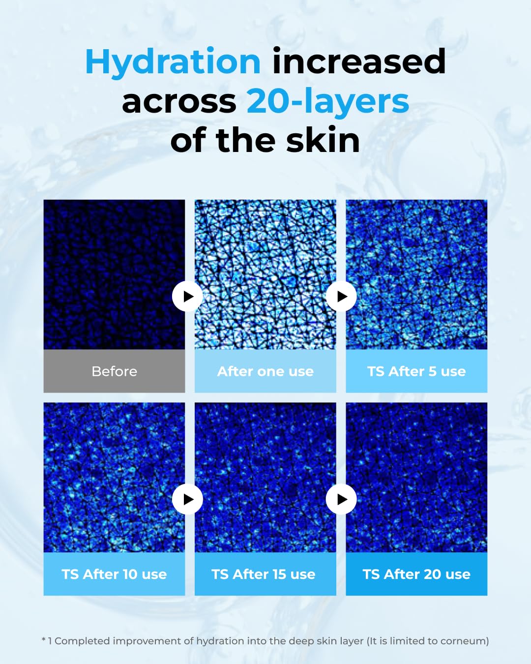 BOM Hyaluronic Acid Moisturizing Serum 1.69 fl oz, Lightweight Vegan Facial Serum with Moisture Capsules and Vitamins, Deep 20 Layer Hydration, Face Plumping, Hypoallergenic, Dry Skin Korean Skincare