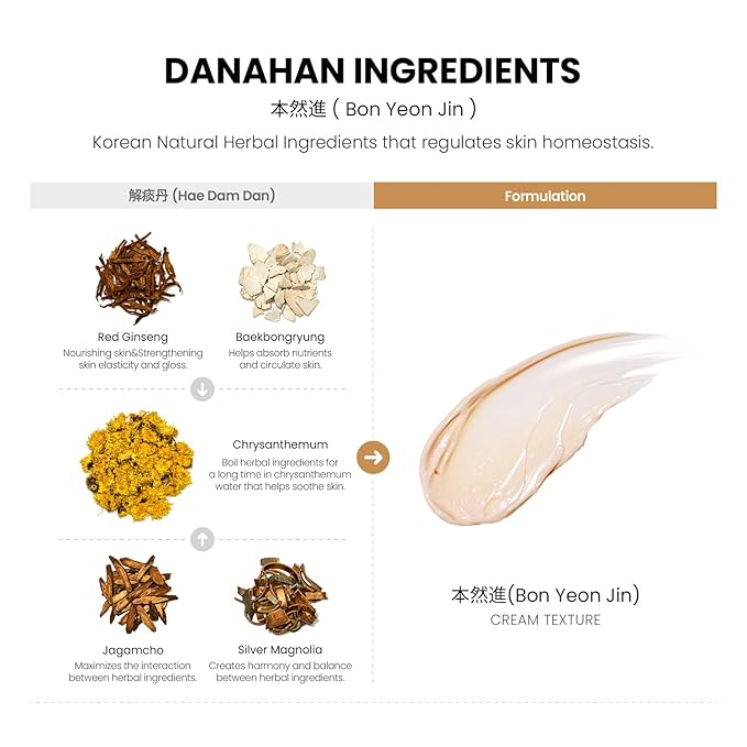 Bon Yeon Jin Cream 1.69 fl