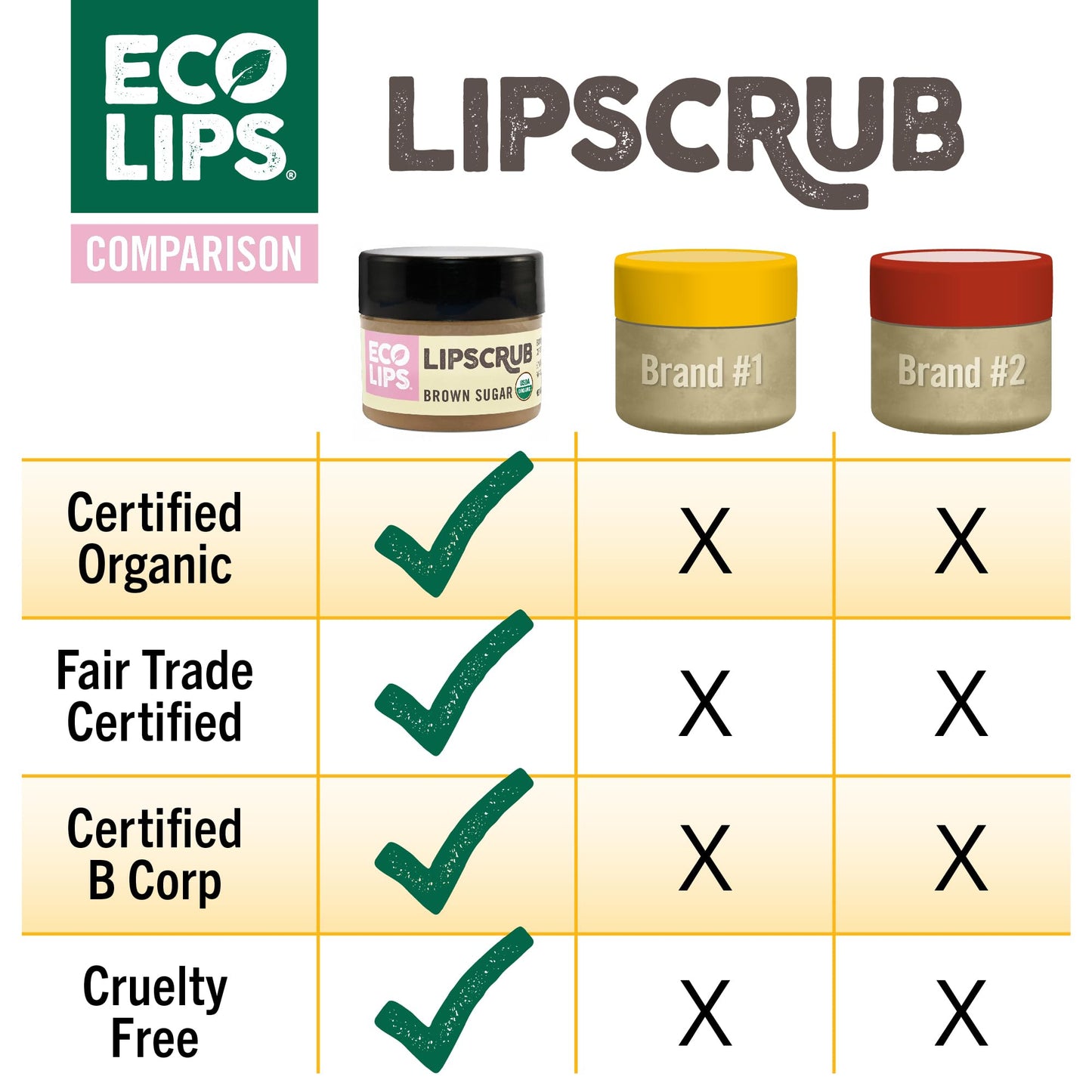 Eco Lips LIP SUGAR SCRUB 4 Pack (4-0.25oz jars) 100% Organic Lip Care Treatment with Organic Sugar & Coconut Oil - Gently Exfoliate & Polish Dry, Flaky Lips (Variety 4-Pack)