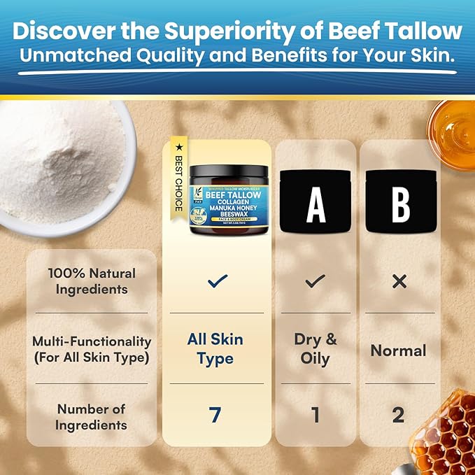 Organic Beef Tallow for Skin, Organic Grass-Fed Beef Tallow Balm with Manuka Honey, Aloe Vera, Jojoba Oil, Collagen & Beeswax, Olive Oil, Moisturizer for Dry Skin, Nourishes Face, Body & Lips (5oz)