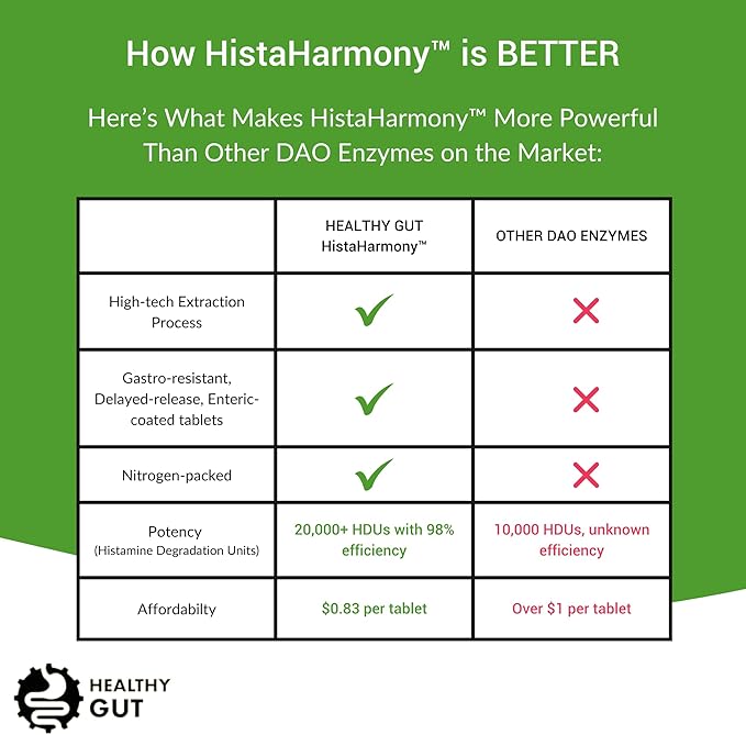 HistaHarmony | Delayed Release DAO Diamine Oxidase Histamine Support Enzyme | 30,000 HDU | 60 Servings