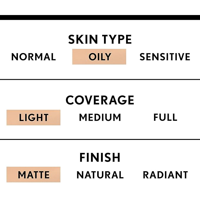COVERGIRL - Clean Matte BB Cream, Oil-Free, Long-Lasting, of 2)