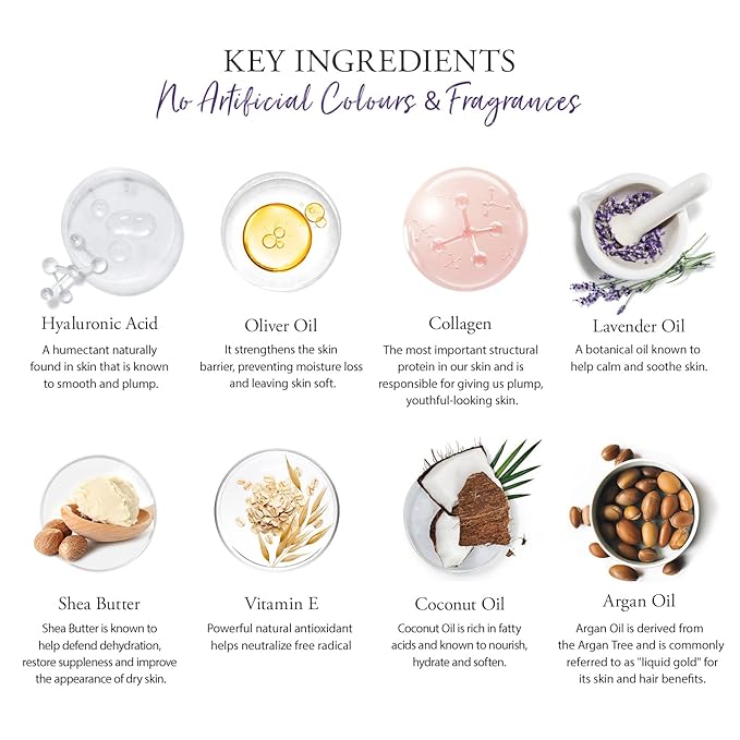 Facial Skin Care Set & Spa Kit - Mothers Day Gift Ideas, Self-care Relaxation Gifts, Skin Care Collection with Essential Oils, Hyaluronic Acid, Vitamin E. (Lavender)