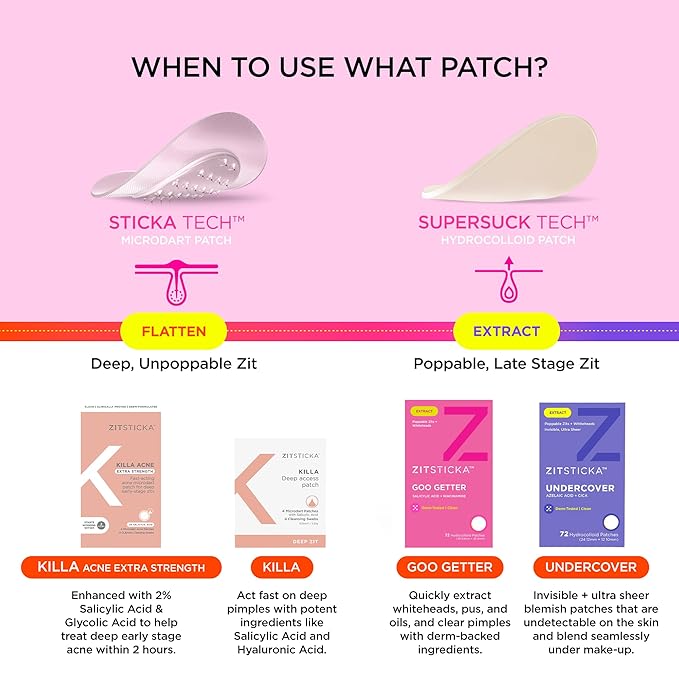 ZitSticka Pimple Patches for Face and Body, Hydrocolloid Patches to Cover Zits & Blemishes, Acne Patches or Zit Spot Stickers, Body Blemish Patch (GOO GETTER 108 Pack)