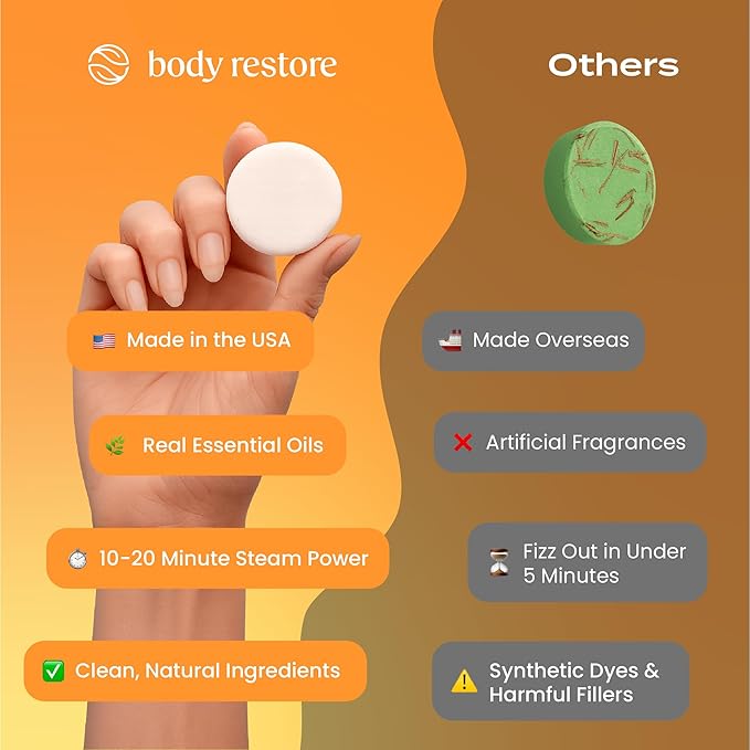 Body Restore Shower Steamers Aromatherapy 15 Pack - Birthday Gifts for Women, Men, Travel Essentials, Stress Relief, Relaxation, Self Care, Bath Bombs - Citrus