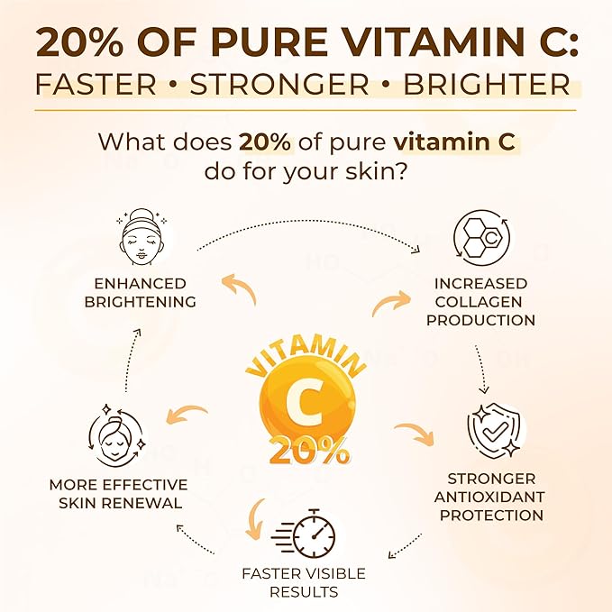 All Natural 20% Vitamin C Serum + 6 Active Boosters for Face, Dark Spots, Wrinkles, Brightening, Hydrating, Even Tone, Healthy Glow with Niacinamide, Hyaluronic Acid, Ferulic Acid, Vitamin E, Peptides