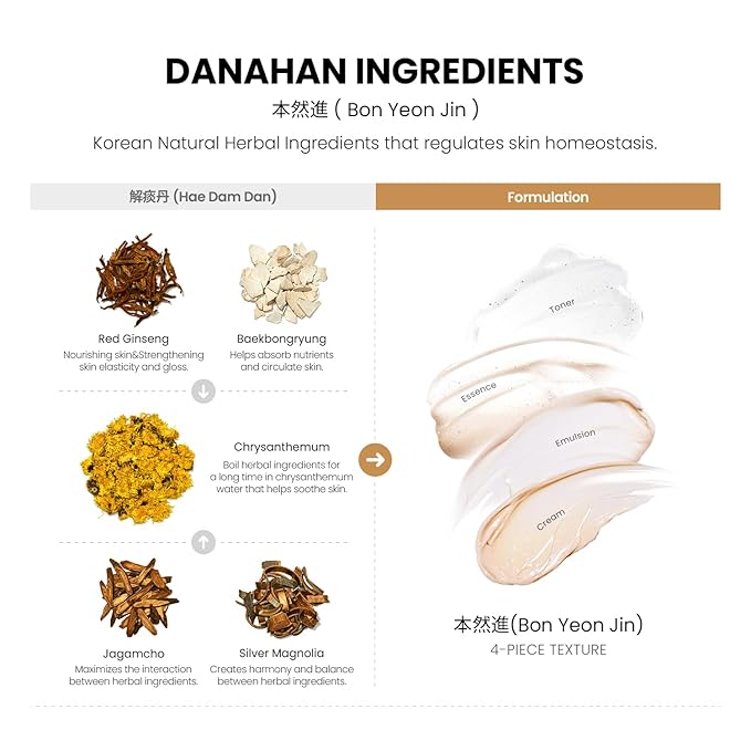 Bon Yeon Jin Skin Care 4pcs