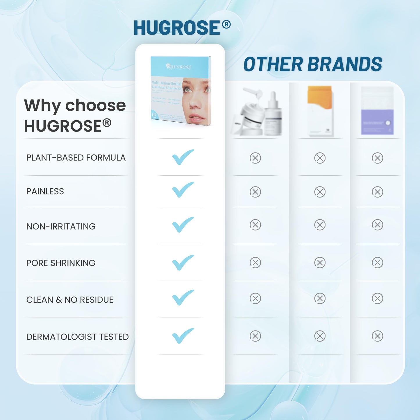 HUGROSE Herbal Blackhead Cleanse Kit Nose Pore Strips, Plant-Powered Deep Cleansing Blackhead Remover Strip Set