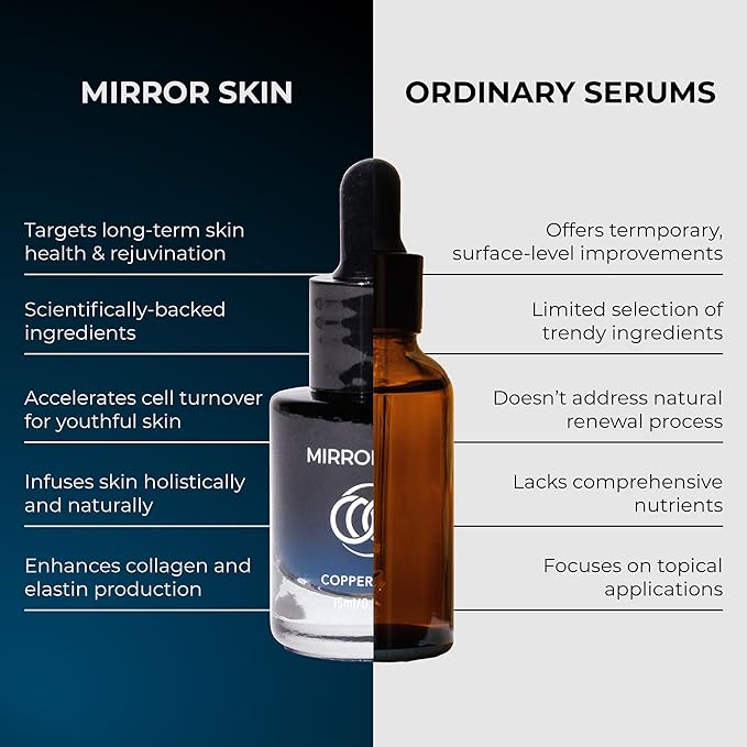 Copper Peptides Face Serum - Boost Collagen & Cell Renewal - Firm, Tone & Glow - Shea Butter, Witch Hazel & Apple Stem Cells - Facial Skin Care Products, Beauty & Self Care - (2 Pack)