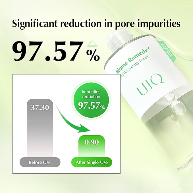 UIQ Biome Remedy pH Balancing Toner 10.14 fl. oz., Korean Skincare - Exfoliating Soothing PH Balancing Toner for Sensitive Skin