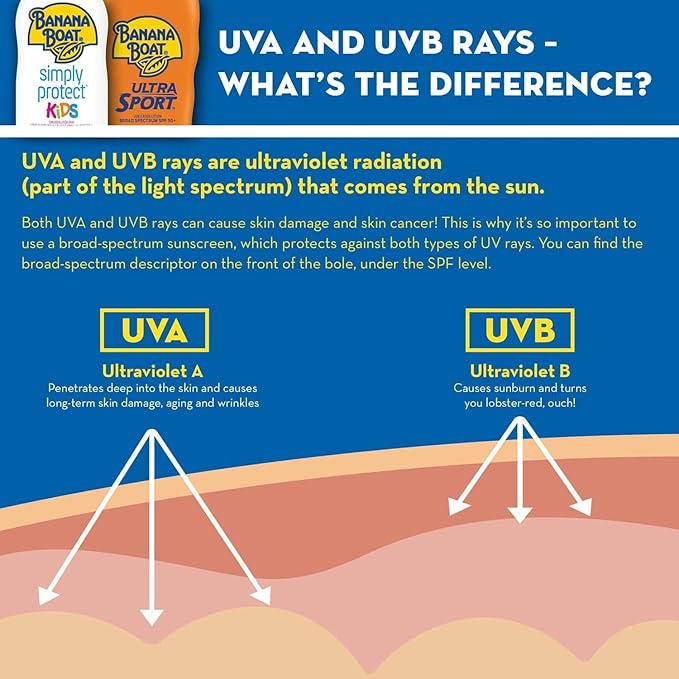 Banana Boat Sport Sunscreen SPF 30