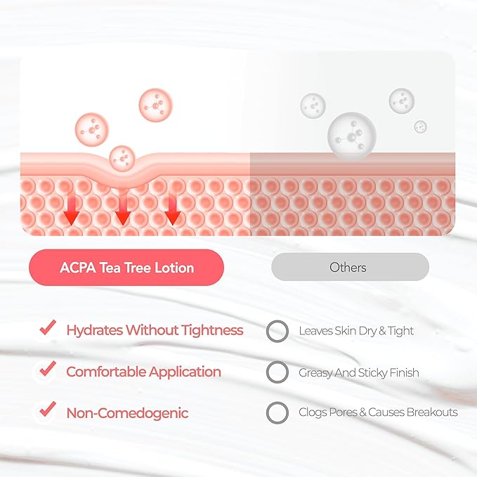 Dr.Deep Acpa Tea Tree Lotion - Lightweight & Non-Greasy Facial Moisturizer for Acne-Prone, Oily, & Sensitive Skin, Non-Comedogenic Formula with Tea Tree Extract - 4.05 fl. oz / 120ml