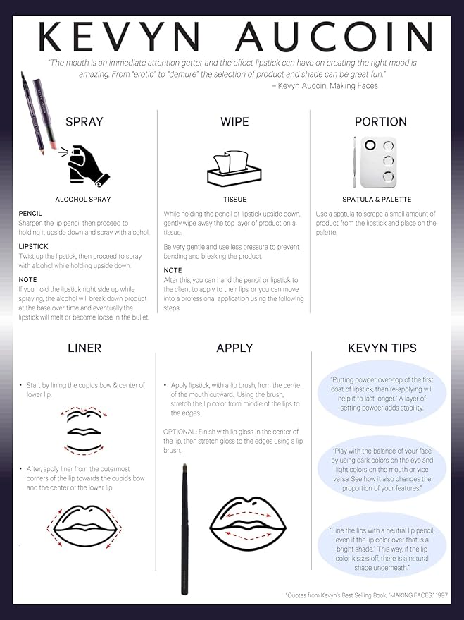 Kevyn Aucoin Unforgettable Lip Definer, Carnal: Long-wearing makeup Lip