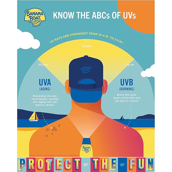 Banana Boat Sport Ultra SPF 50 12oz