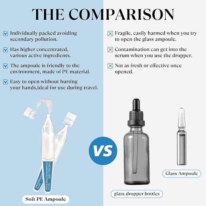 Ceramide Barrier Serum for Face with Hyaluronic Acid,Centella Asiatica & Beta Glucan,Smoothing Facial Serum for Skin Barrier,Redness & Dry Skin,Calming & Hydrating,30 Ampoules