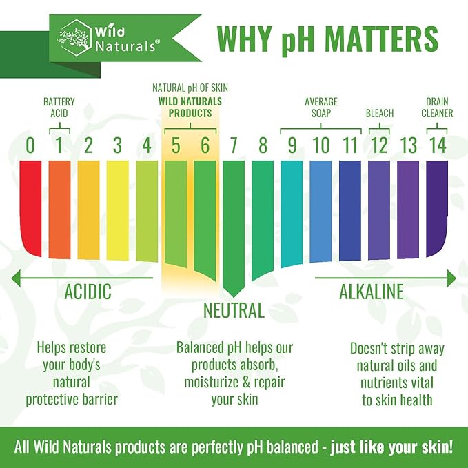 Moisturizing Eczema Body Wash – Gentle Psoriasis Body Wash for Itchy, Dry Skin Relief – Eczema Soap for Redness and Flareups – Hydrating Cleanser for Women and Men