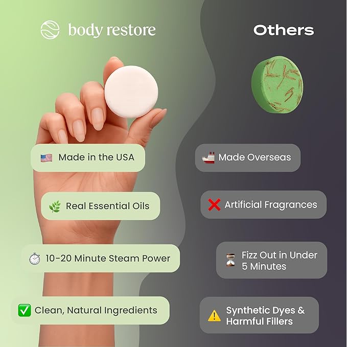 Body Restore Shower Steamers Aromatherapy 15 Pack - Birthday Gifts for Women, Men, Travel Essentials, Stress Relief, Relaxation, Self Care, Bath Bombs - Tea Tree