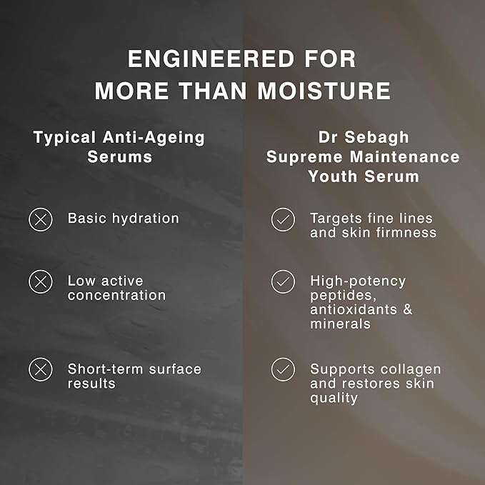 Supreme Maintenance Youth Serum - (1 fl. oz.) | Award Winning Anti Aging Serum with Resveratrol | Hydrating & Enhanced with Collagen & Antioxidants | Rejuvenates Dark Spots on Face & Neck