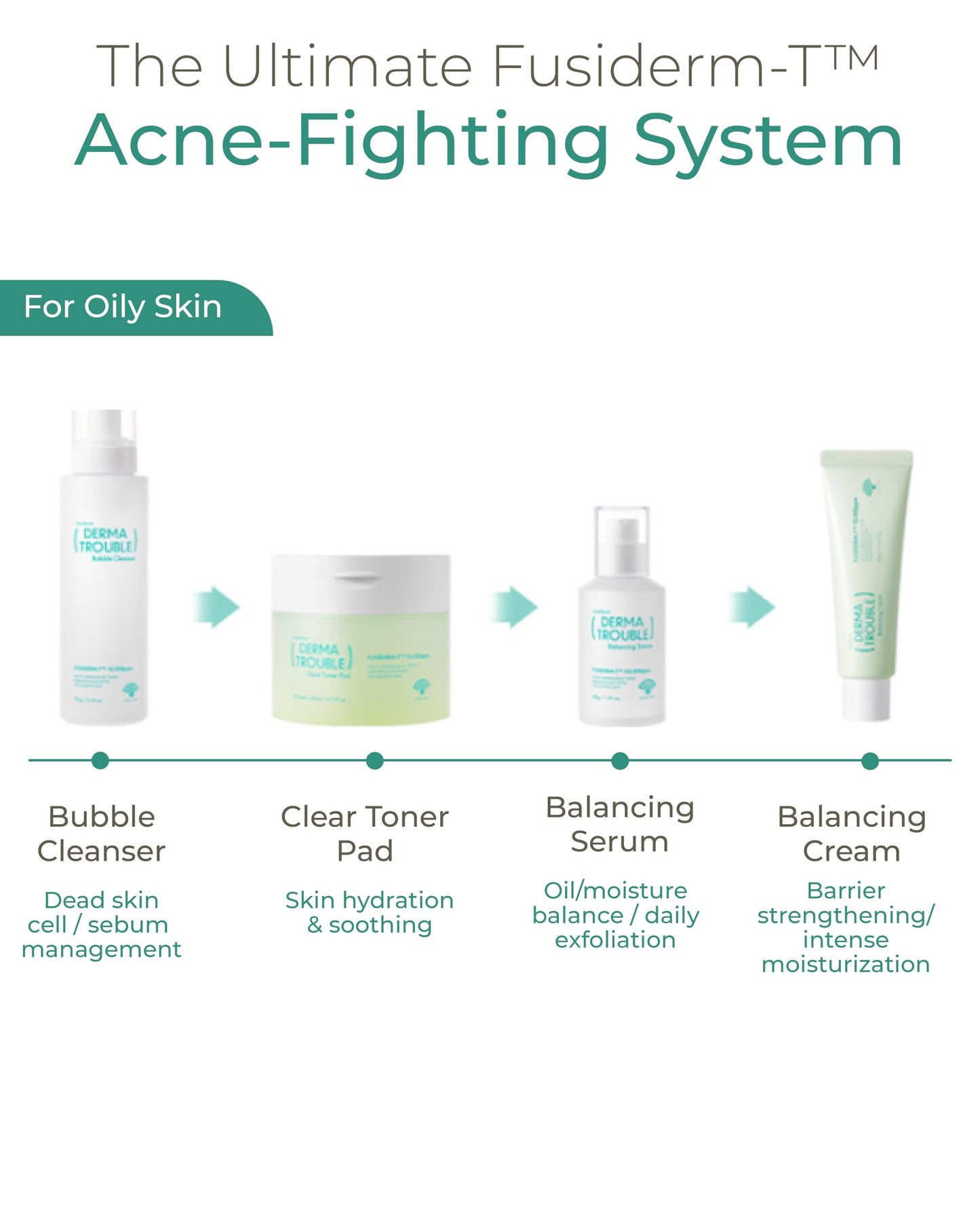 Fusidyne Derma Trouble Clear Toner Pad (60 Count) Gentle Exfoliation for Smooth, Clear Skin. Comedonal Acne. Korean Skin Care with Fusiderm-T 10,000ppm, LHA, PHA.