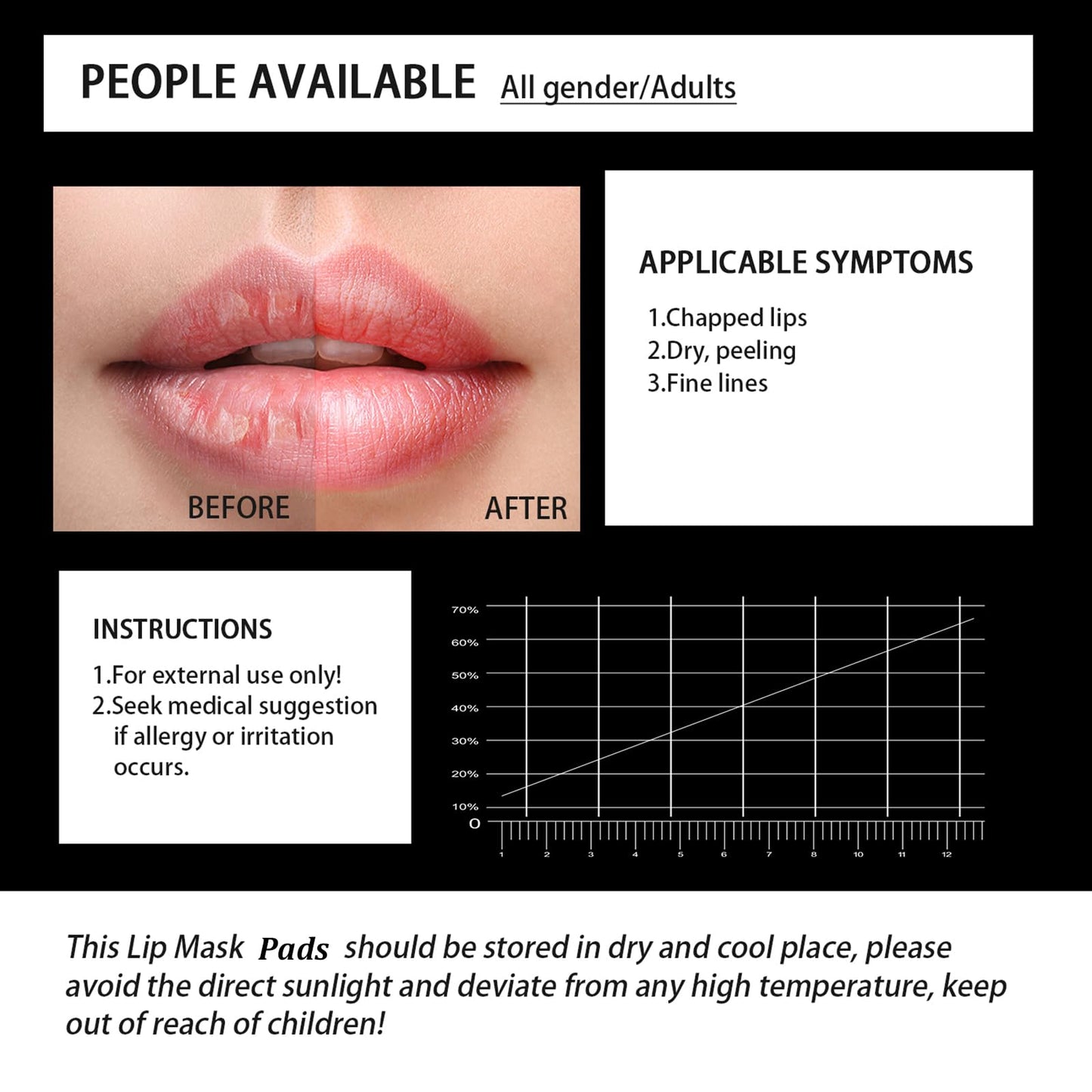 Felico 30 Pairs Lip Mask Under Eye Masks Patches, Crystal Collagen Hydrating Moisturizing Smoothing Lips Gel Pads for Puffy Eyes Bags,Dark Circles,Puffiness,Fine Lines,Wrinkles,Anti-Aging Sakura