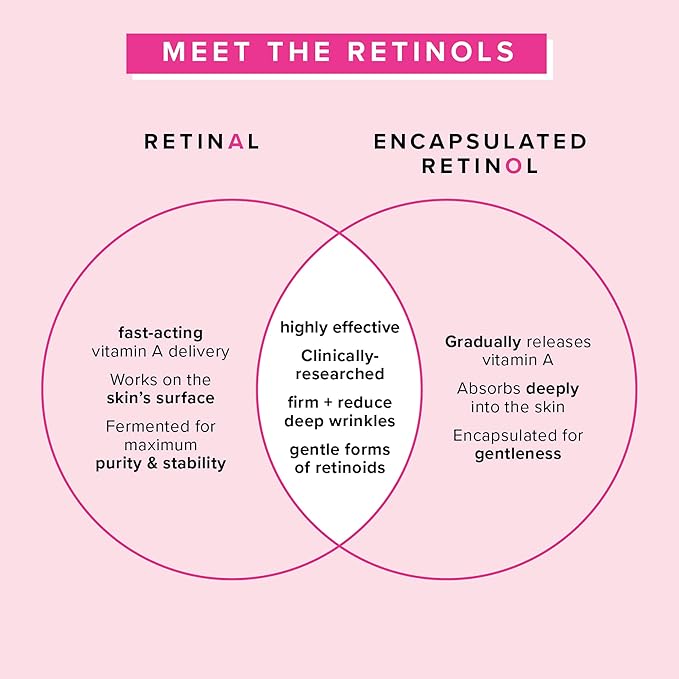 Farmacy Retinol Serum for Face - 1% Vitamin A Anti Aging - Resurfacing Wrinkle Formulated with Encapsulated Retinol + Ceramide NP to Prevent Moisture Loss + Replenish Skin Barrier (30ml)