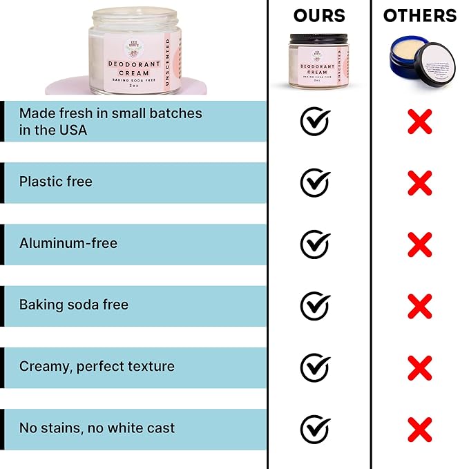 ECO ROOTS Natural Deodorant for Women & Men | Organic Deodorant Cream Non Aluminum | Baking Soda Free Healthy Deoderant for Body & Private Parts | All Vegan Pit Paste Zero Sweat Scent Free