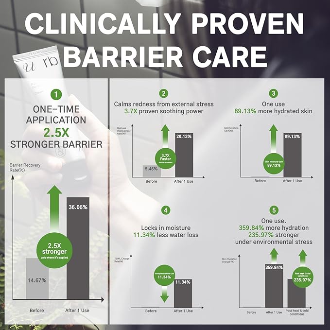 Pure Perfection Cream, Vegan Korean Facial Moisturizer, Barrier Moisturizer Cream with 10% Panthenol, for Dry and Irritated Skin (50ml / 1.69 fl. oz.), Korean Skin Care