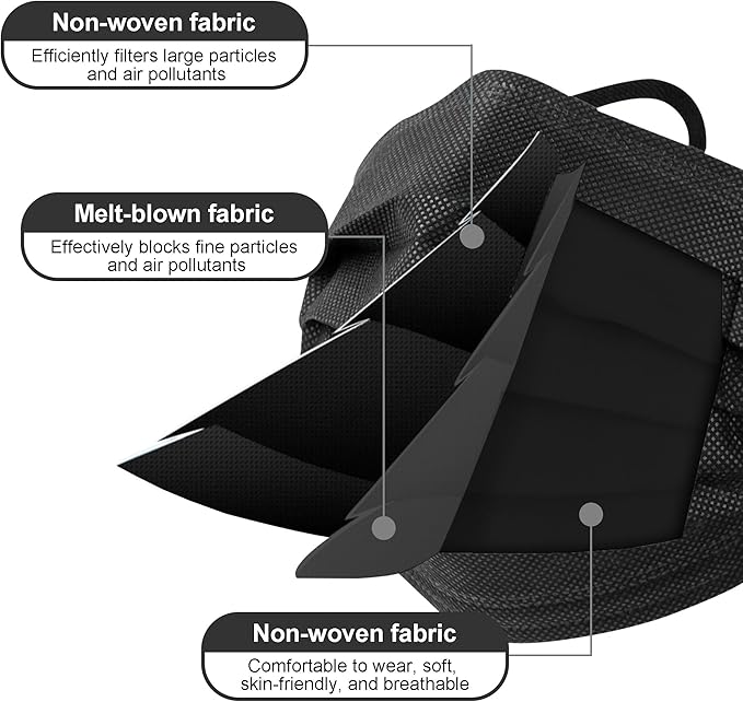 Disposable Face Masks, 100PCS 3 Ply Protection Mask