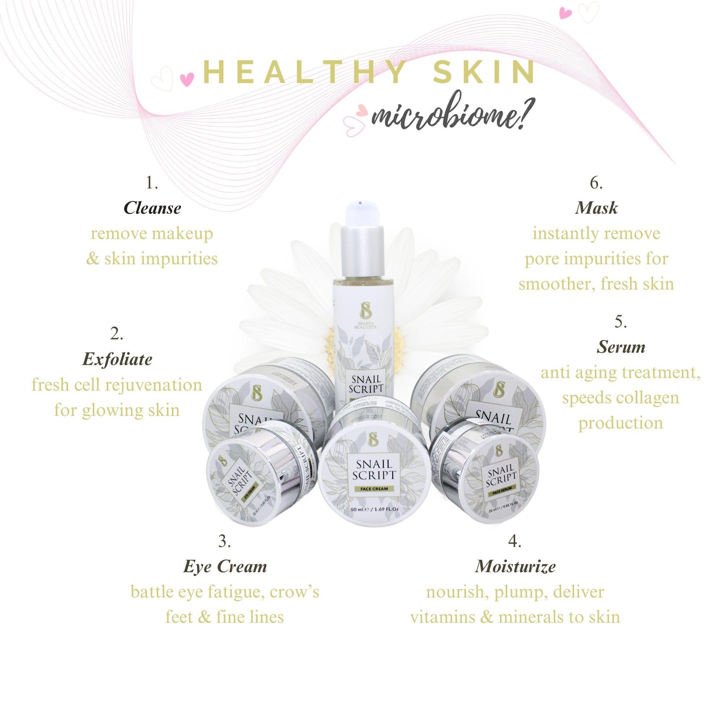 Snail Script Exfoliating Face Scrub, Advanced Snail Mucin Scrub daily deep scrub pore cleansing scrub for Dry & Sensitive Skin, Korean Skin Care Brightening Facial Scrub for youthful dewy skin