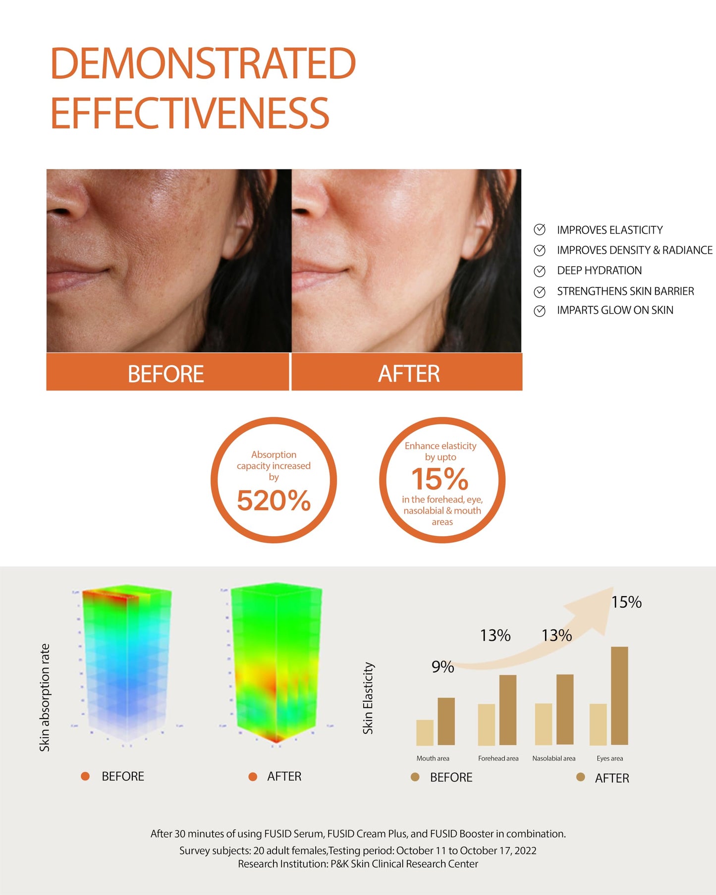 Fusidyne Fusid Booster - - Microcurrent Facial Toning Tool. Korean Skincare for Skin Elasticity, Density, Radiance. Multi-Functional Skin Tightening Massager