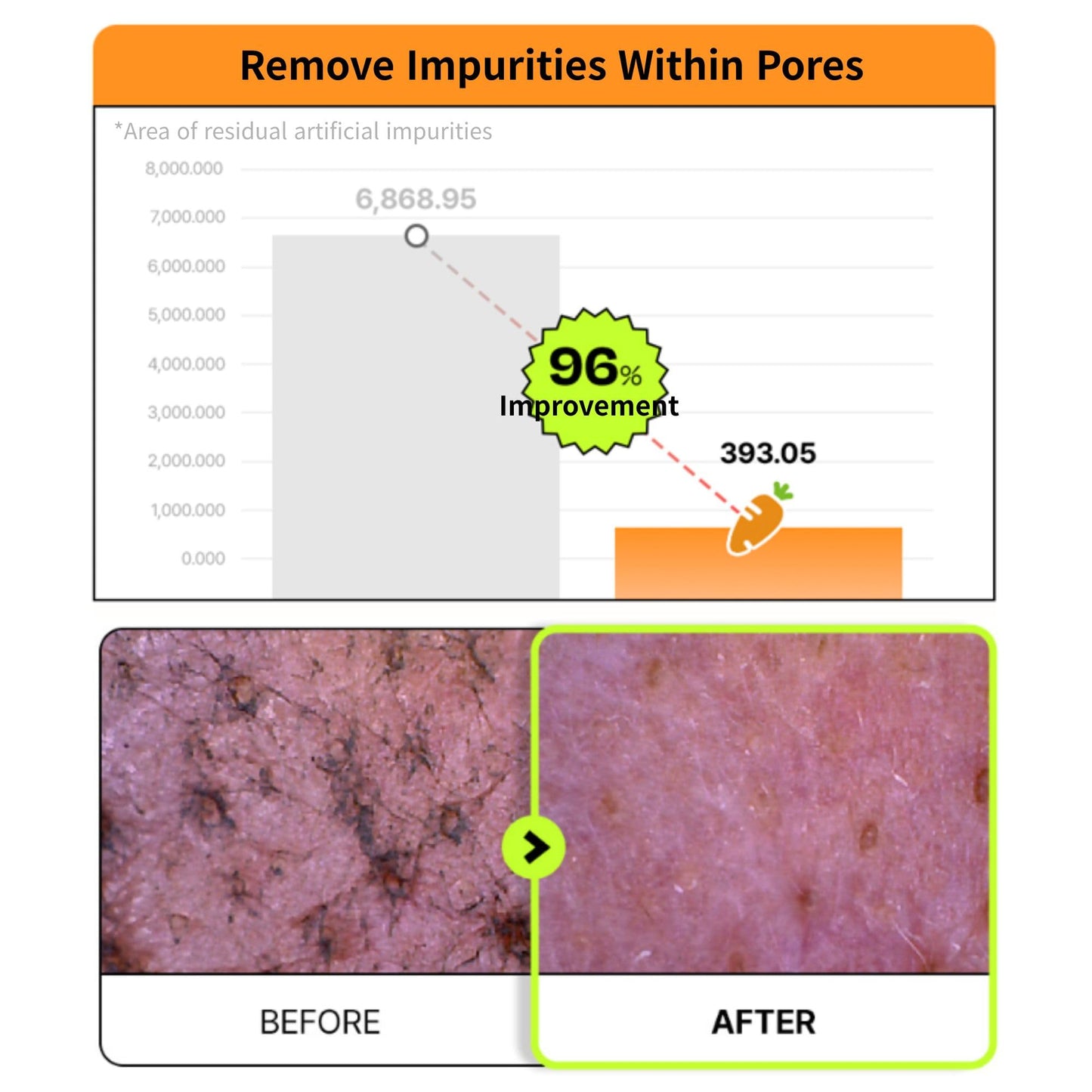 EDIT.B Joyfull Carrot Foaming Gel Cleanser, Gentle Deep Pore Cleansing Face Wash, Removes Makeup, Impurities, Sebum, Blackheads & Whiteheads, Non-Drying Daily Korean Skincare, 5.07 fl.oz / 150ml