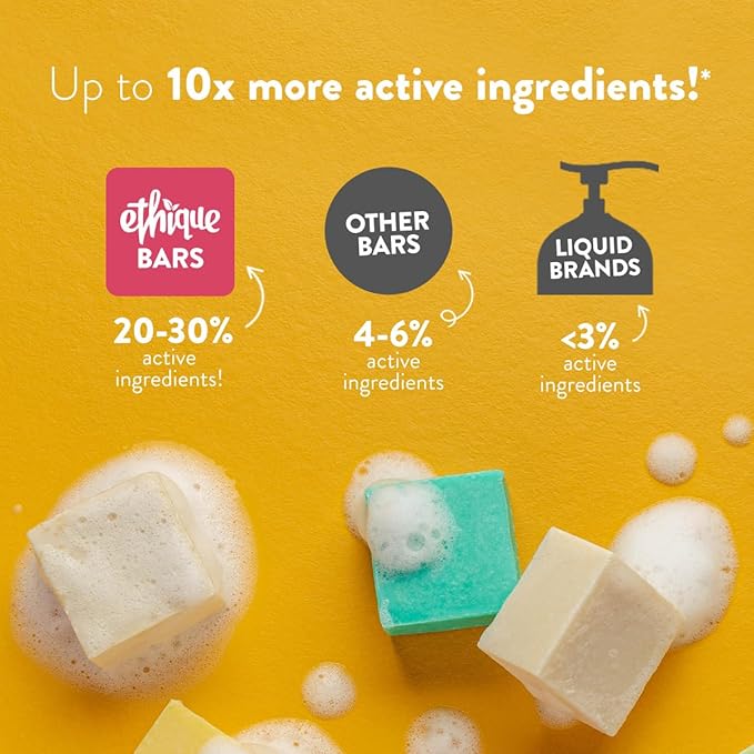 Ethique Unscented Gift Set- Face Cleanser, oz