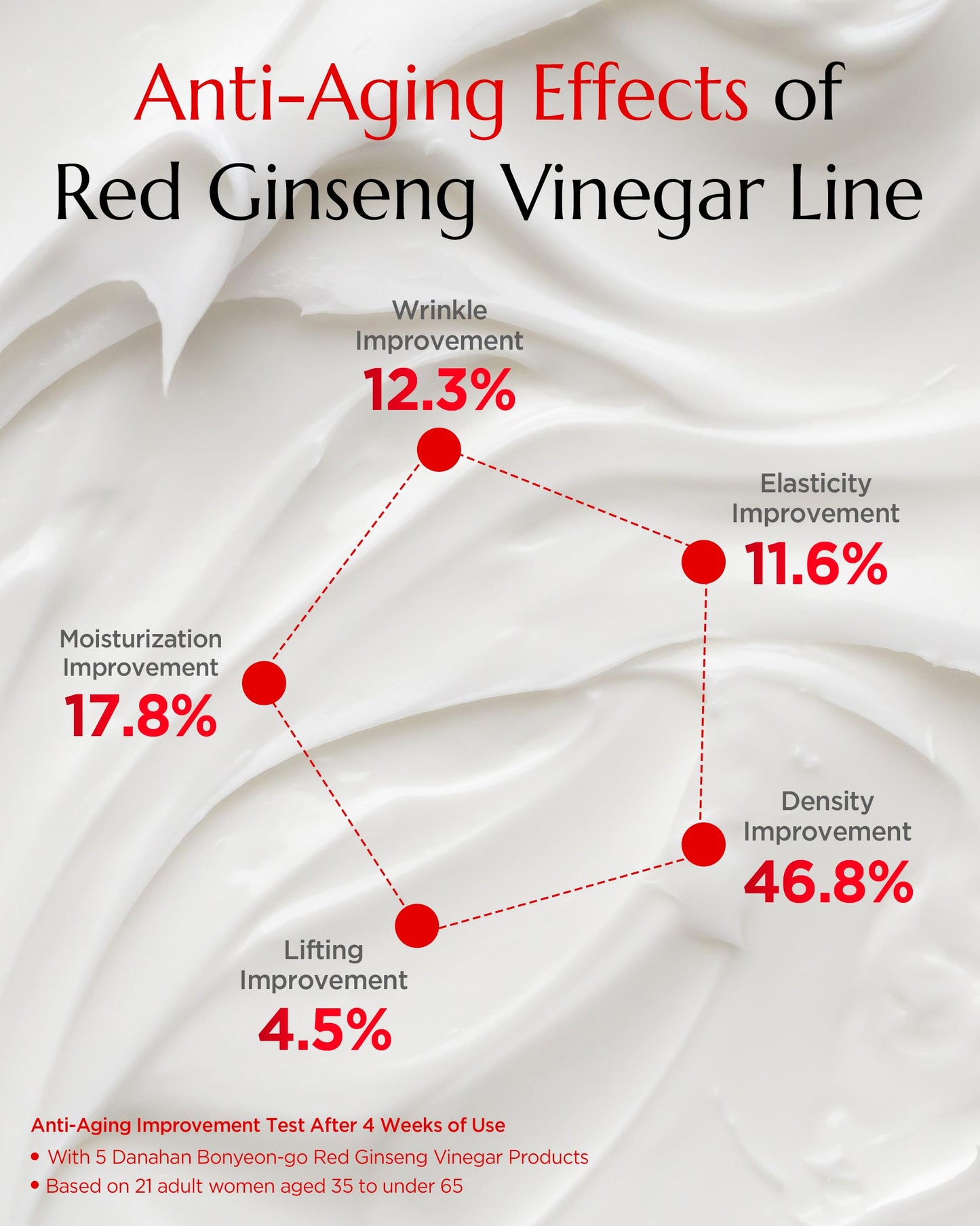 Danahan Bonyongo Red Ginseng Vinegar Eye Cream – Anti Aging Eye Treatment Cream for Youthful Radiant Skin - Wrinkle Improvement with Fermented Red Ginseng - Korean Skincare, 1.01oz.