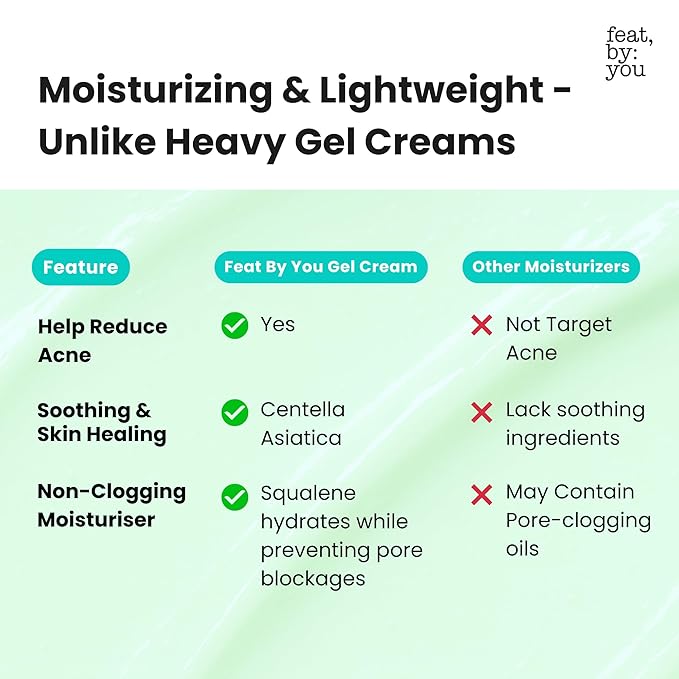 CICA Refreshing Gel Cream (2.7 FL OZ) Face Moisturizer for Dry Skin, Acne-Prone, Sensitive Skin with Vitamin C, Centella Asiatica, Niacinamide, Hydrating, Soothing, Korean Made