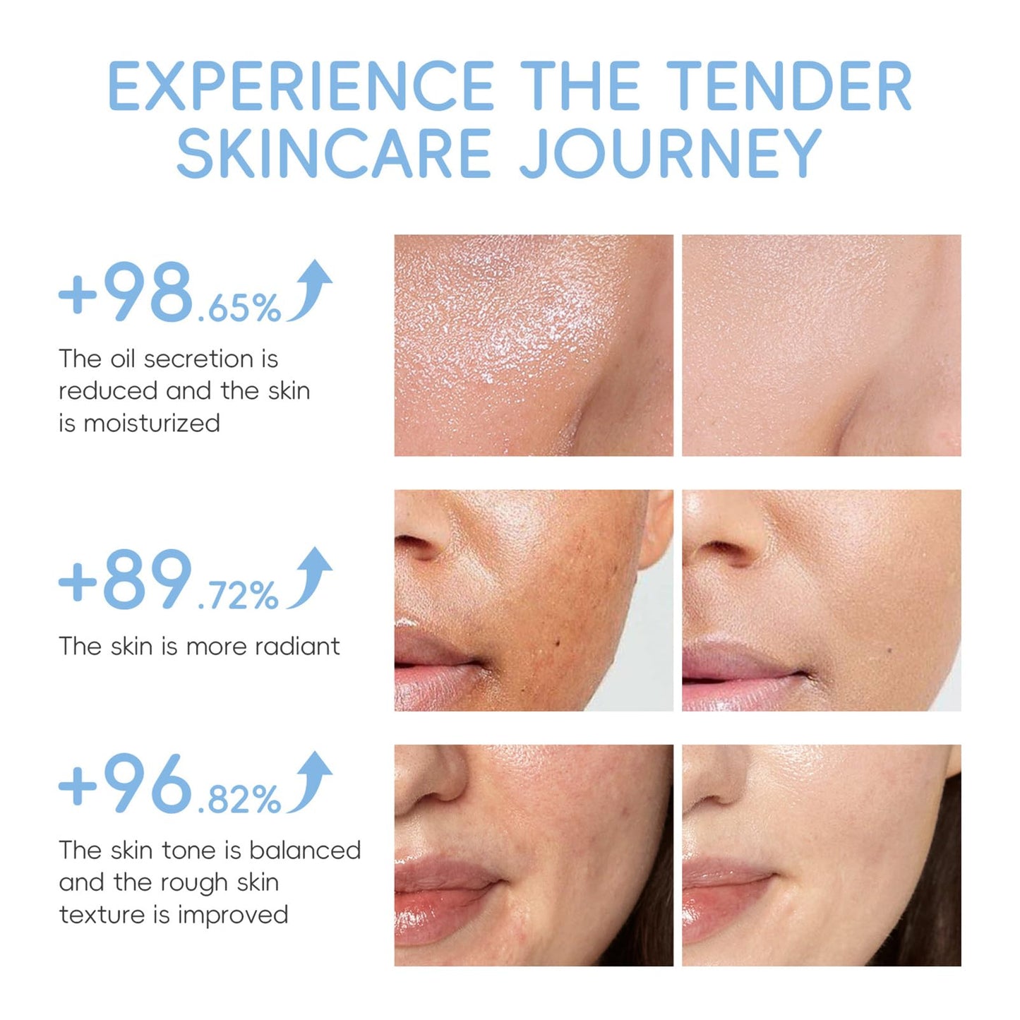 5PCS Milk Skin Care Set for Kids & Women – Skin Care for Teens 10-12, Skincare for Girls 10-12, Milk Skincare Set with Cleanser, Toner, Serum, Face Cream & Eye Cream – Gentle Daily Hydration Routine