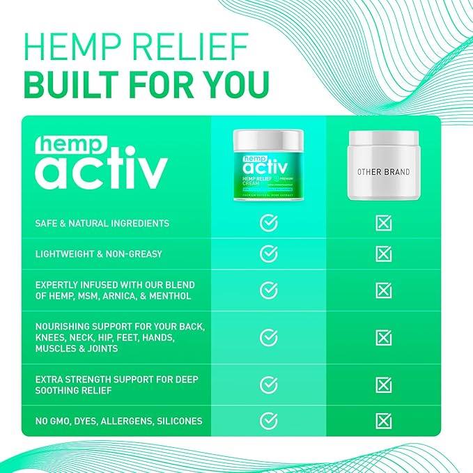 Hemp Cream, Use on Muscles, Neck and Shoulders, Infused with Hemp, Menthol, MSM & Arnica, 4 Fl Oz