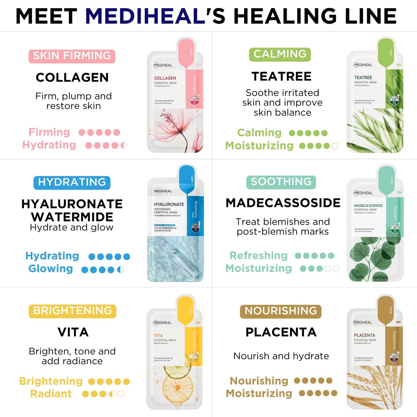 Mediheal Sheet Mask Essential Heroes 20 Variety Pack Korean Skincare Routine, Hydrating Facial Sheet Mask Combo, Daily K-Beauty Skin Therapy