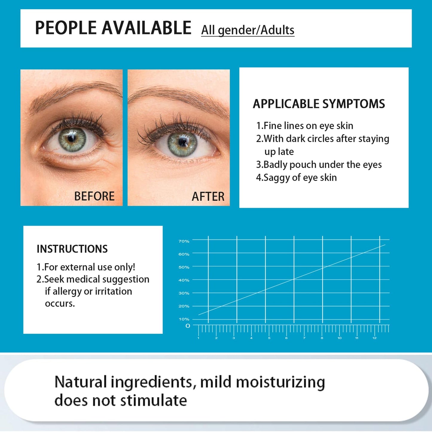 Felico 30 Pairs Lip Mask Under Eye Masks Patches, Crystal Collagen Hydrating Moisturizing Smoothing Lips Gel Pads for Puffy Eyes Bags,Dark Circles,Puffiness,Fine Lines,Wrinkles,Anti-Aging Sakura