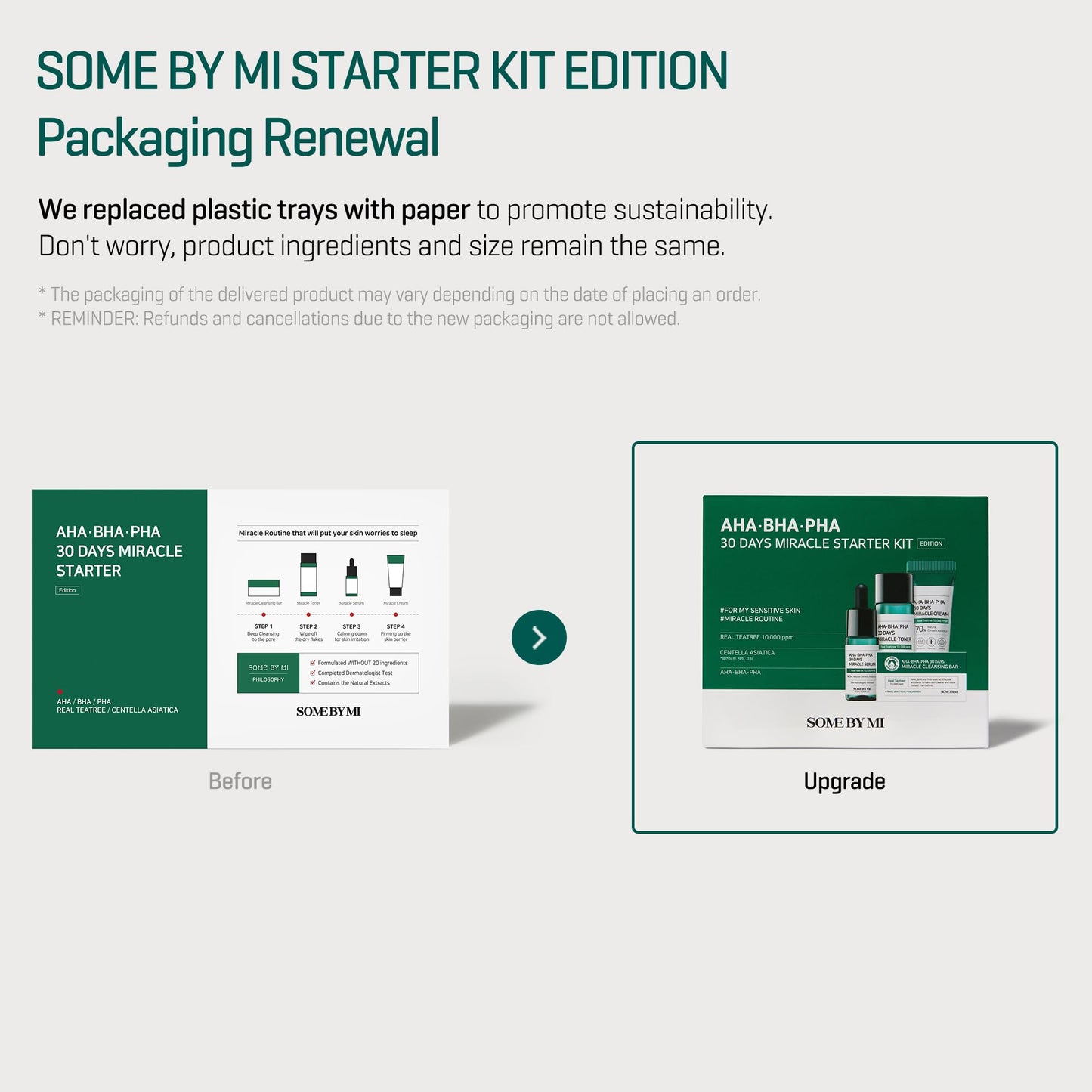 SOME BY MI AHA BHA PHA 30Days Starter Kit - Toner 1.01Oz, Serum 0.33Oz, Cream 0.7Oz, Cleansing Bar 1.05Oz - Mild Exfoliating Daily Skin Care Set - Skin Wastes, Sebum, Oiliness Care - Korean Skin Care