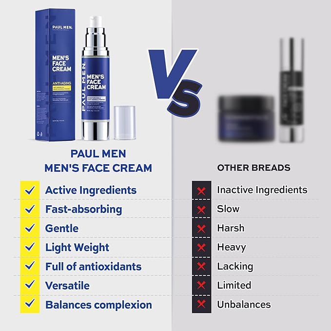 Enaskin Naturals Men's Anti-Aging Face Moisturizer Cream: 7-in-1 Ultra Hydration for Deep Wrinkle Repair & Tightening - Vitamin Boost for Youthful Skin - 1.7 oz