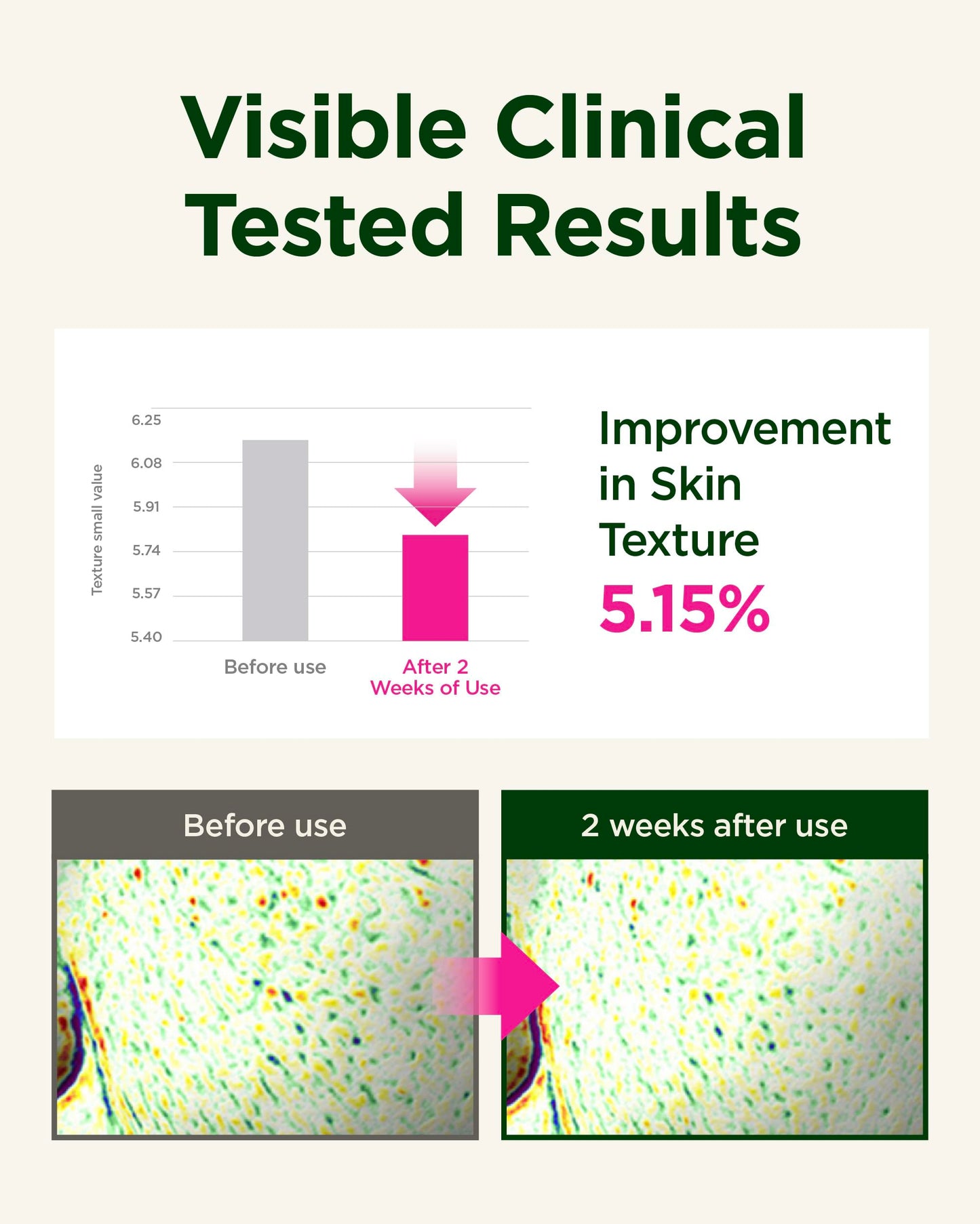 CKD Retino Collagen Skin Toner - Gentle Daily Korean Toner for Hydrating and Smoothing and Skin Texture Improvement. Suitable for Sensitive and Dry Skin. Korean Skin Care. 8.79 fl oz