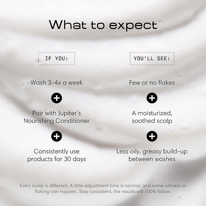 Jupiter Anti Dandruff Shampoo, for Women & Men, Physician-Formulated for Flaky, Itchy, Oily, Dry Scalp, Vegan, Sulfate-Free, Color-Safe, & Paraben-Free, Anti-Dandruff Shampoo with Zinc, 14 fl oz